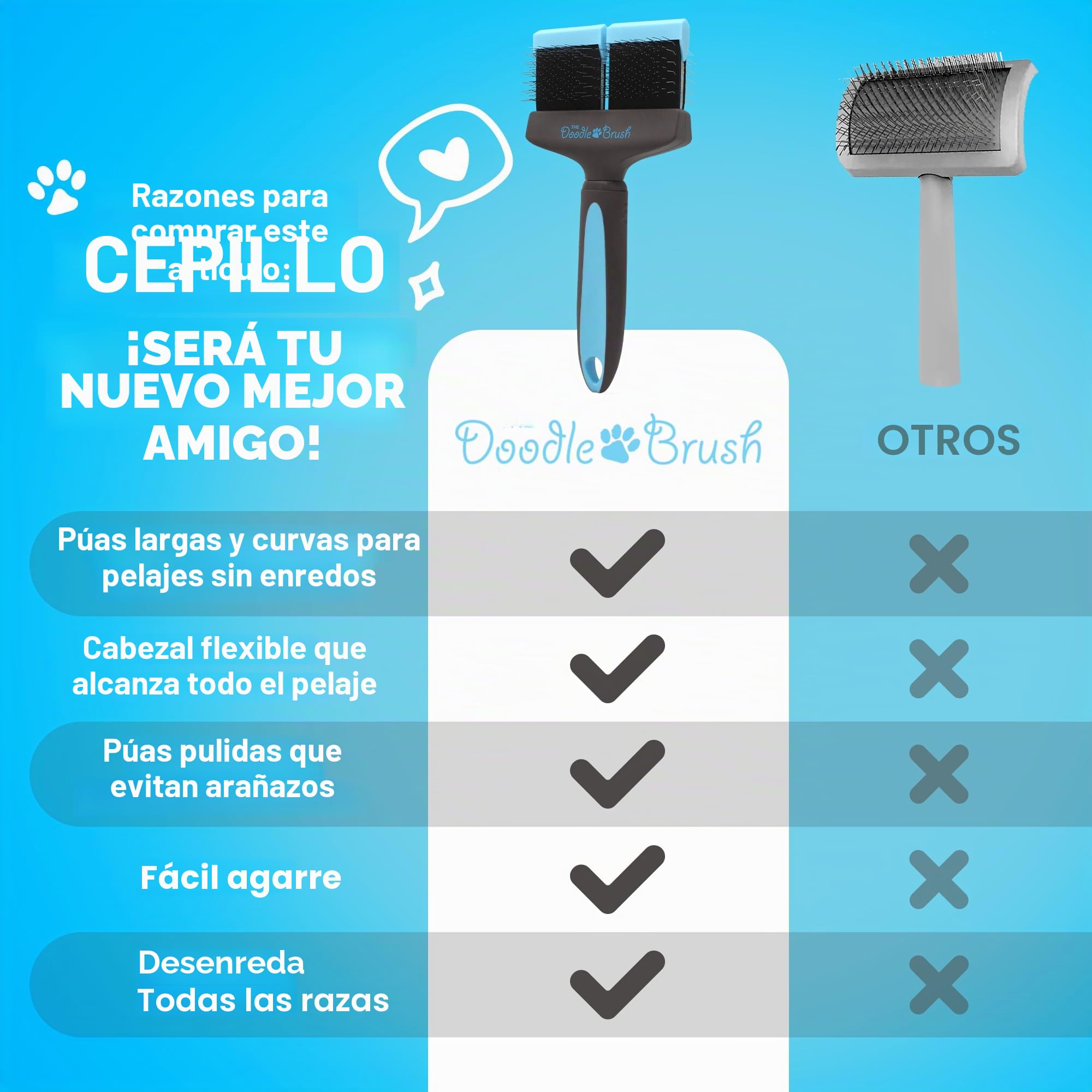 The Doodle Brush Cepillo Para Perros Doodles Con Un Doble Cabezal Goldendoodles, Labradoodle y Bernedoodle, Desenreda Pelo Largo y Rizado Kit De Aseo Para Perros Cepillo Alisador Para Erros