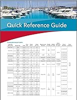 Vista 4 de Rule 02 Bomba de sentina marina (1500 GPH) + interruptor automático Rule 35A