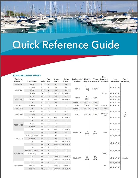 Rule-Mate RM2000A 2000 GPH Bilge Pump Bundle with Rule 35A Bilge Pump Float Switch
