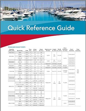 Rule-Mate RM2000A 2000 GPH Bilge Pump Bundle with Rule 35A Bilge Pump Float Switch