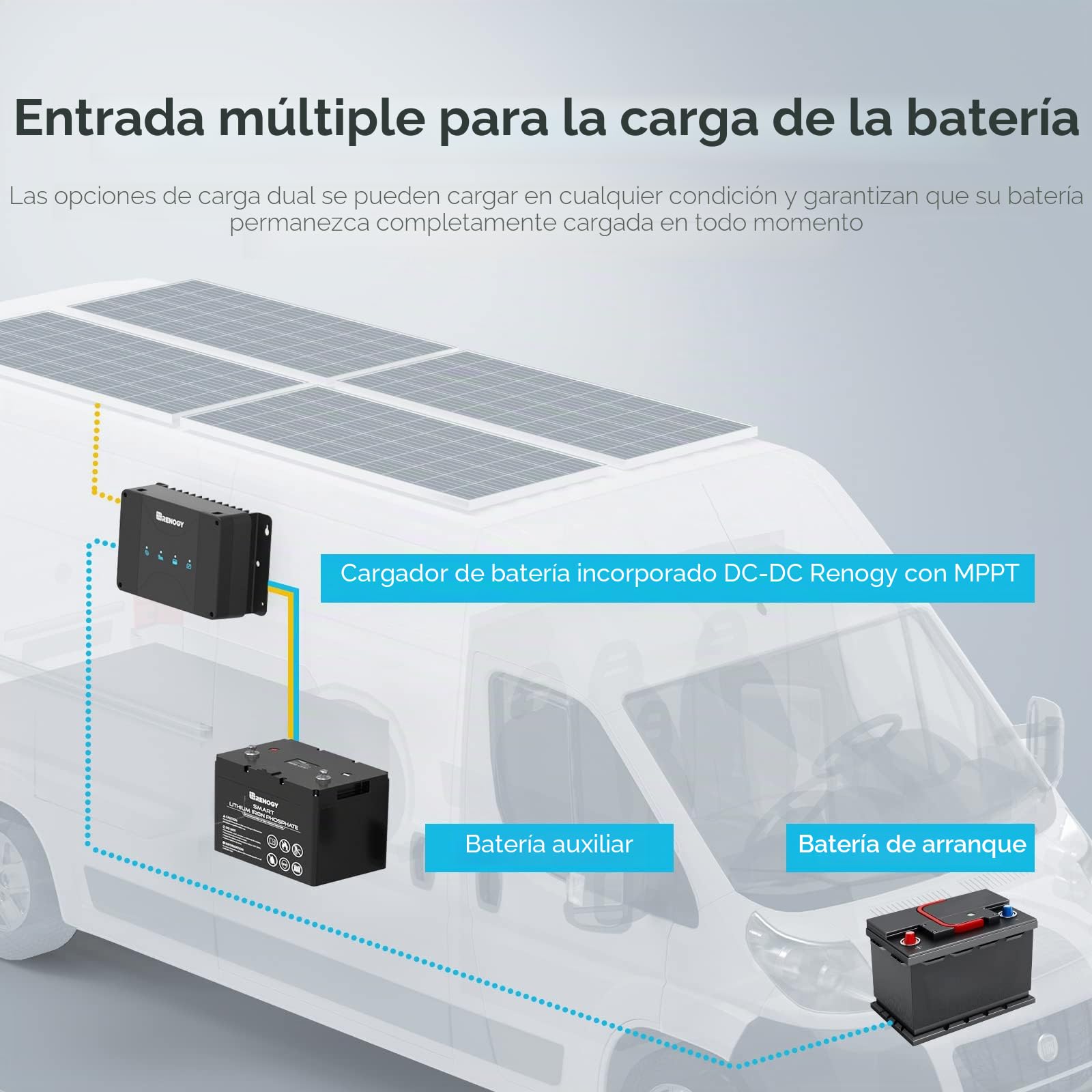 Renogy 12V Cargador de Batería DC-DC 50A 12V Cargador Batería con MPPT para Batería AGM, de Gel, Inundada y de Litio