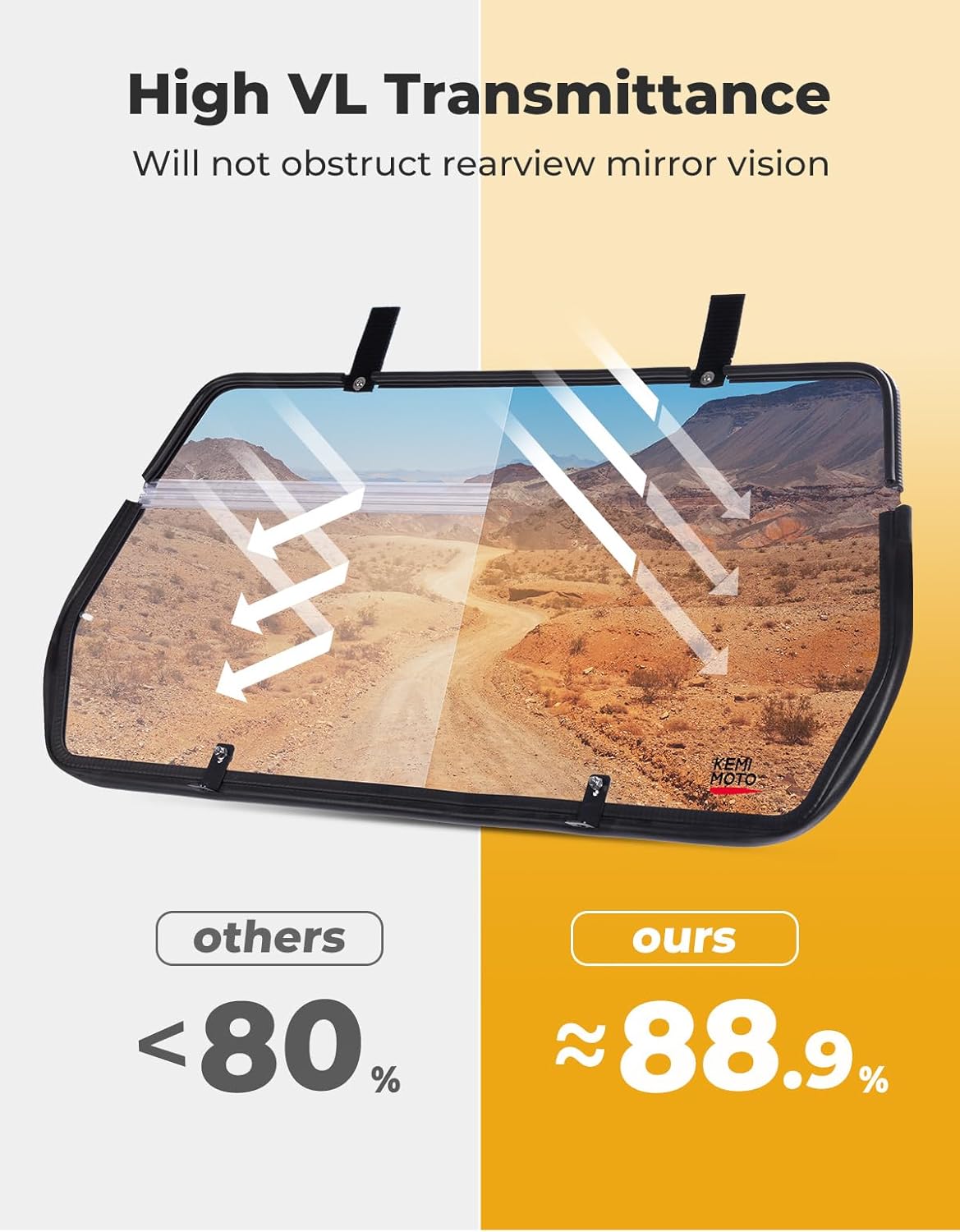 KEMIMOTO Folding Ventilated Rear Clear Windshield Compatible with 2022+ Polaris RZR 200, Fit Roof, 1/4" Thick Polycarbonate, Stronger Than Glass, All-Weather Use Back Window Accessories