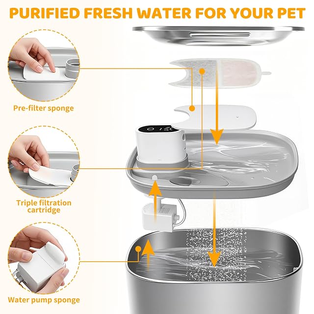 Foto 5 de 7 de Gulxwis Filtro Fuente para Gatos, Filtros Bebedero Gatos Fuente