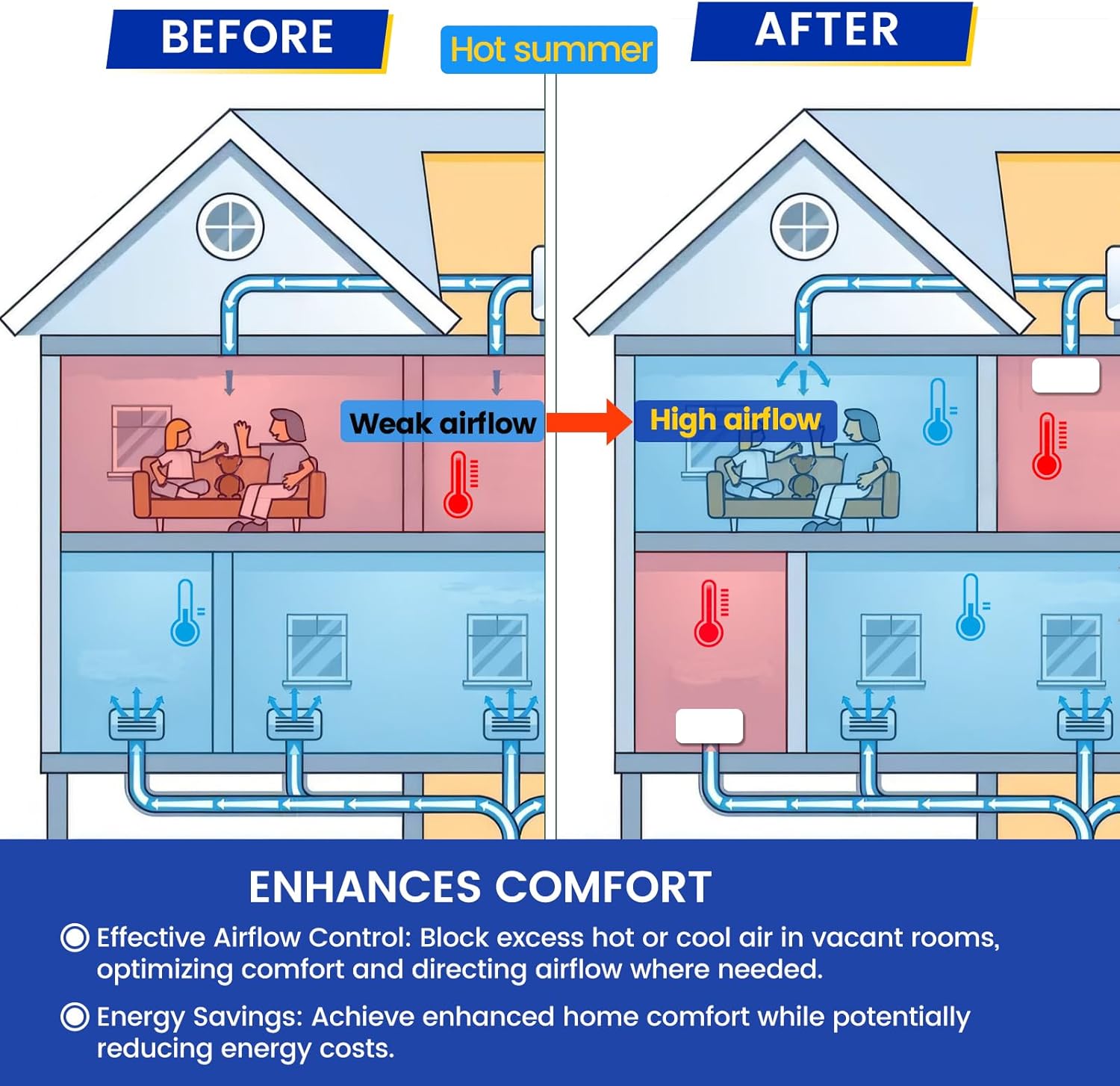 Square Magnetic Vent Covers, 13.75" x 13.75" (2 Pack), Extra Strong Magnets, Fits Steel Vents Only, Complete Seal, Air Vent/Register Covers for Home Ceiling, Wall, HVAC, AC, and Heater Vents