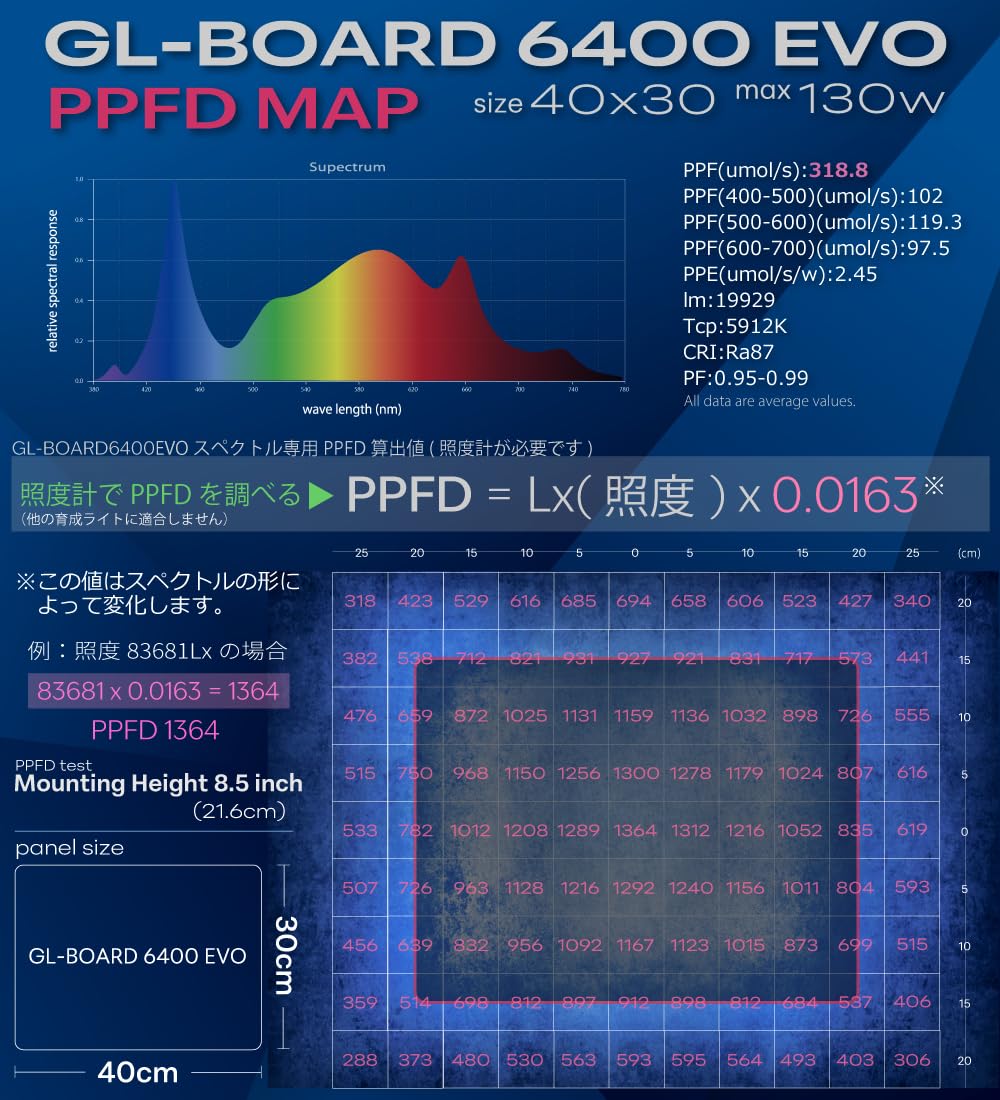 Amazon.co.jp: HaruDesign Plant Growth Light GL-BOARD6400 EVO with