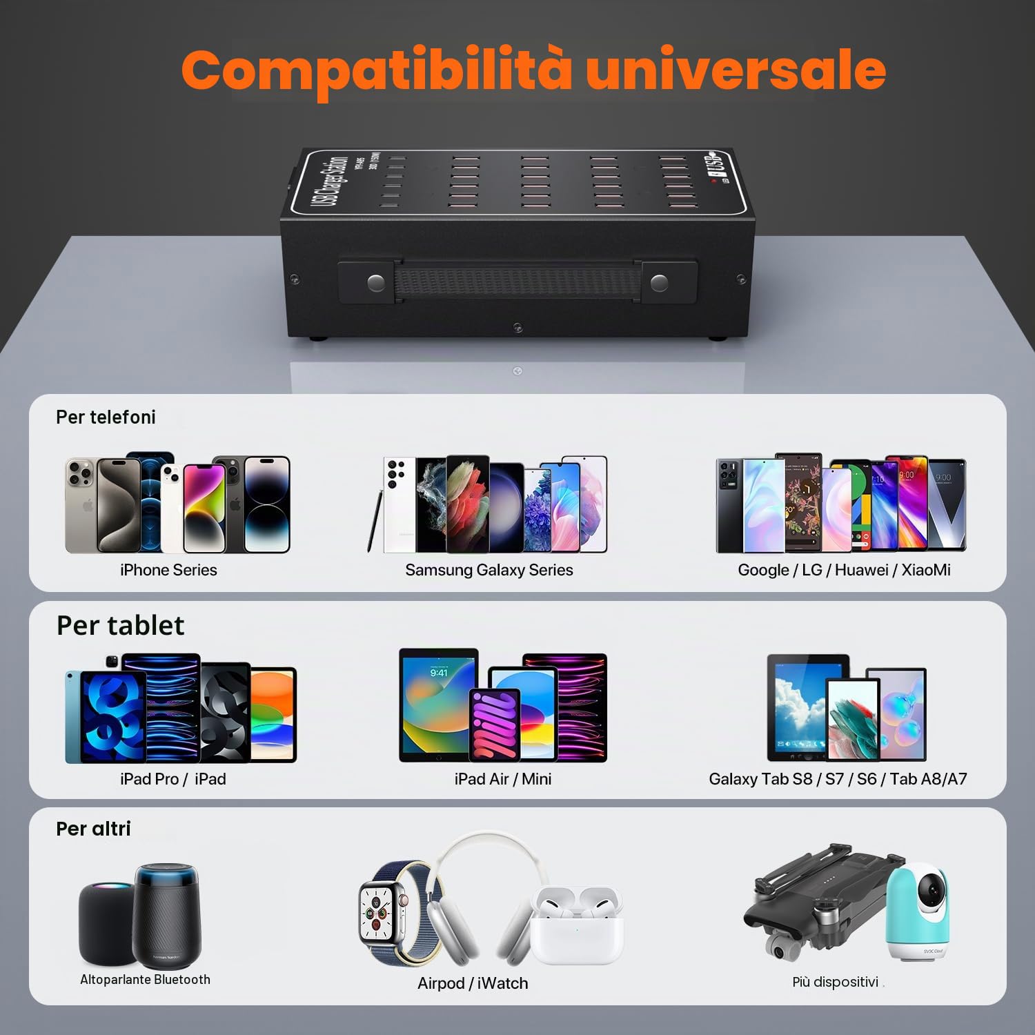 Stazione di ricarica USB 30 Porte 150W, Caricatore intelligente USB-C, Hub di ricarica da tavolo 30 in 1 per iPhone, iPad, Samsung, Tablet e altri elettronici