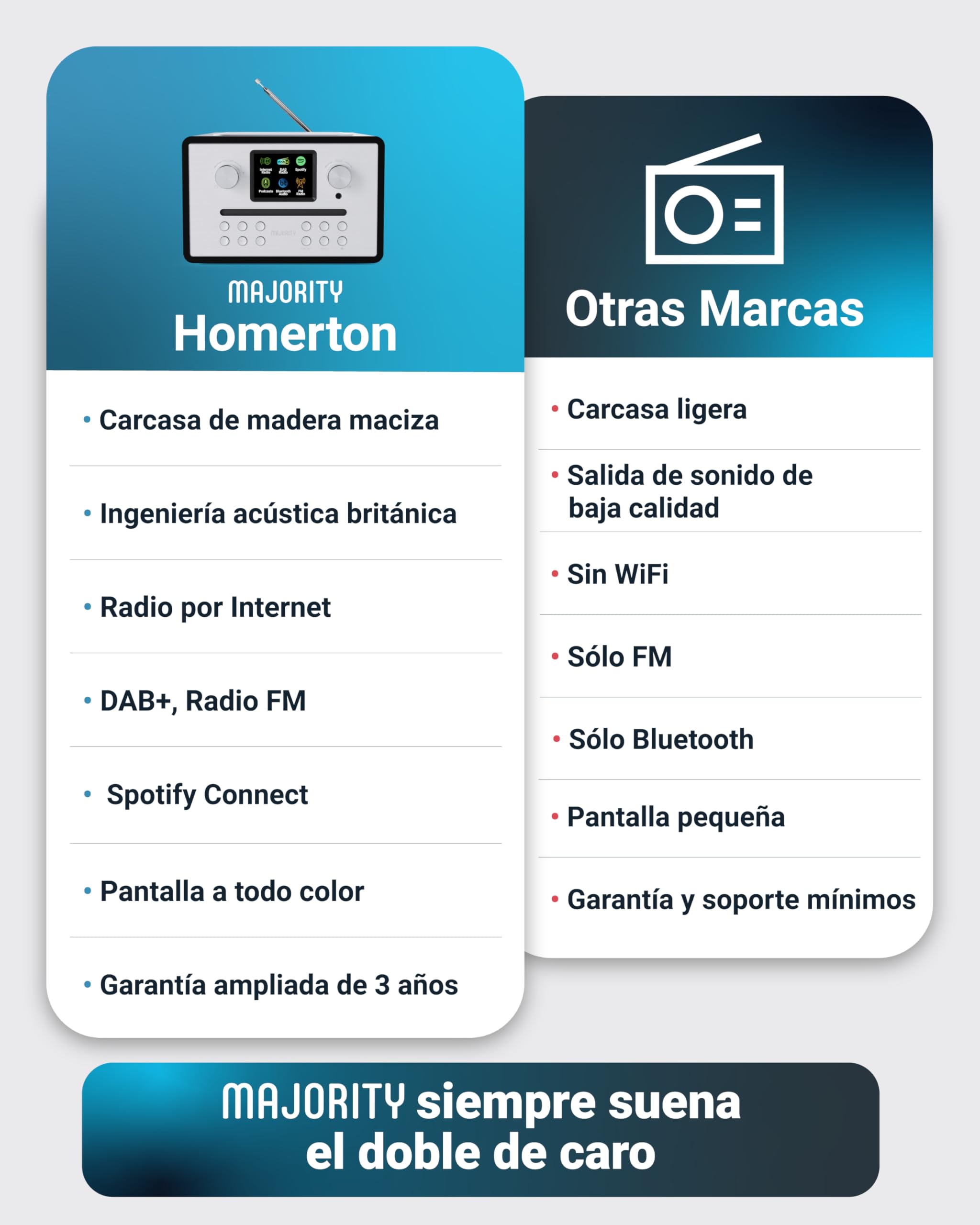 MAJORITY Homerton Radio Internet con Reproductor de CD | Radio WiFi con Dab+, Bluetooth y Despertador | Spotify Connect, Podcasts, FM, 90 Preajustes | EQ Personalizado y Mando a Distancia (Negro)