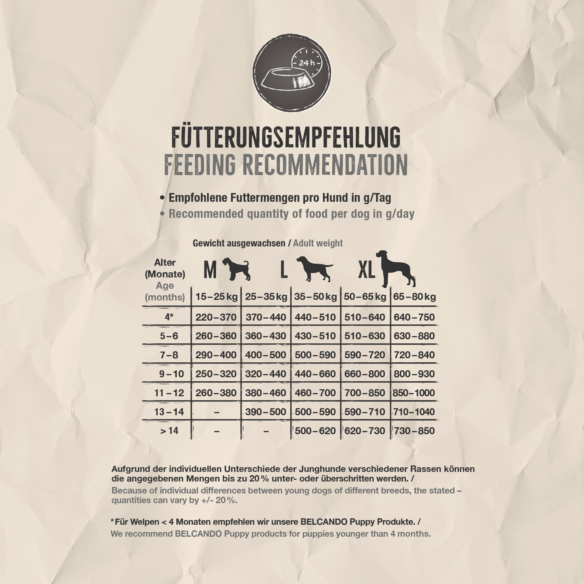 BELCANDO Baseline Young [12,5kg] Trockenfutter für Hunde | Alleinfuttermittel für Junge Hunde mittlerer und großer Rassen