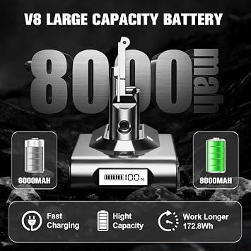 POWTREE Upgraded 21.6V Replacement for Dyson V8 Battery Compatible with SV10 V8 Animal/Motorhead/Absolute/Carbon Fiber/Fluffy 215681 967834-05 Vacuum Cleaners Li-ion with LCD Power Display
