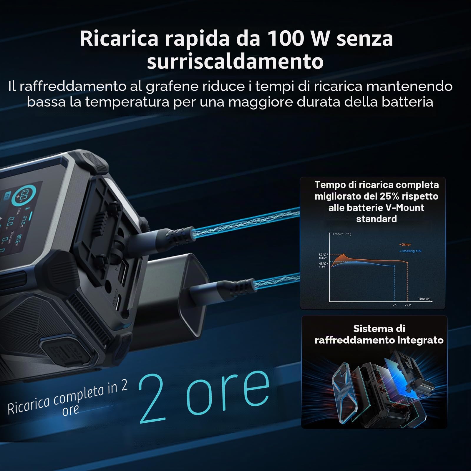 SMALLRIG V Mount Batteria X99, Batteria V Mount 99Wh / 6800mAh, Uscita 100W Ricarica Completa in 2H, Doppio D-TAP, USB-C, Porte DC, Controllo APP, Touchscreen da 2,0", per Fotocamera, Videocamera