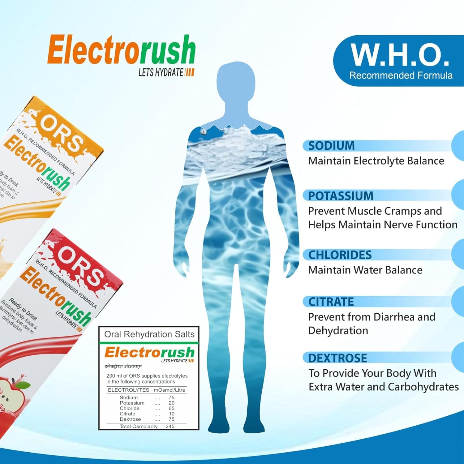 Electrorush Orange ORS Ready-to-Drink 200ml (Pack of 30) | Electrolyte Beverage | Hydration & Rehydration Drink with Sodium, Potassium & Dextrose | Orange Flavour | No Caffeine — Amazon image 3