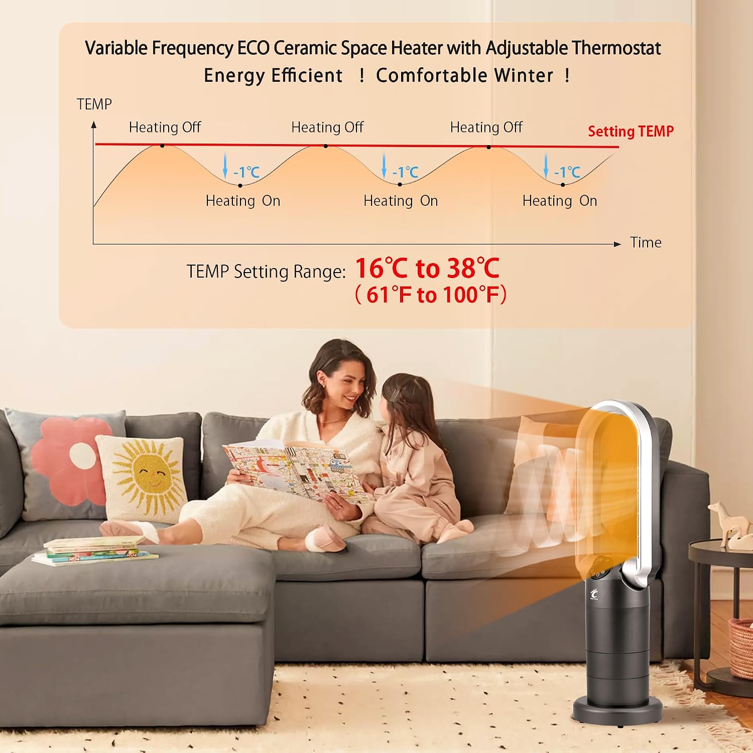 Graph showing variable frequency ECO ceramic space heater operation with adjustable thermostat, maintaining temperature between 16°C to 38°C (61°F to 100°F).