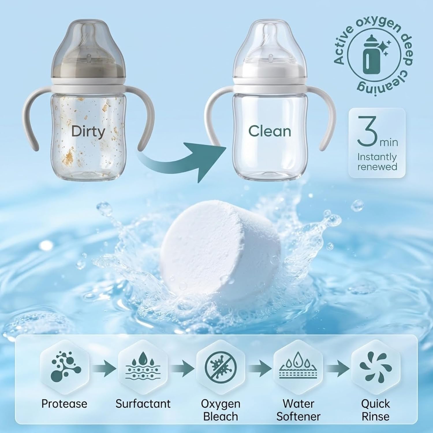 Baby Bottle Washer Detergent Tablets, 132 Count, Universal Fit for Baby Bottle Washers, Removes Milk Residue, Grease, Limescale & Odors, Cleans Bottles, Pump Parts & Feeding Accessories image 2