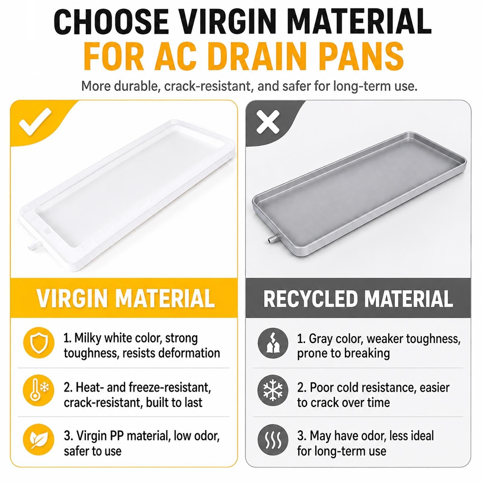 Vaschetta di Raccolta Condensa per Climatizzatore con Tubo da 4 M | Kit di Scarico Universale per Condizionatori da Finestra, Vaschetta di Raccolta Condensa per Split(92x45cm/36x18in)