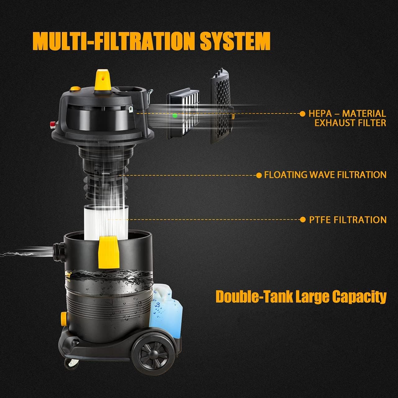 Vacmaster VK1330PWR multi-filtration system diagram
