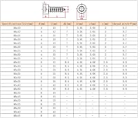 Yudesun 304 Rozsdamentes Hatszögfejű Csavarok, M4x14 (50db) 7