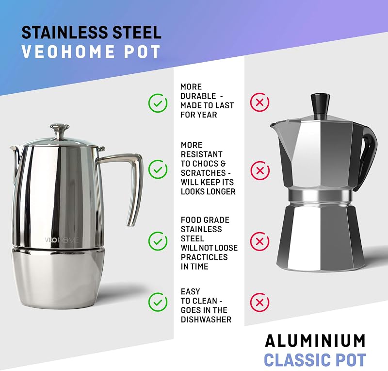 VeoHome Mokka Kávéfőző 10 Csészés 500ml - Rozsdamentes Acél Olasz Moka Kanna Indukciós, Gáz, Kerámia és Elektromos Főzőlaphoz - Dupla Szűrő