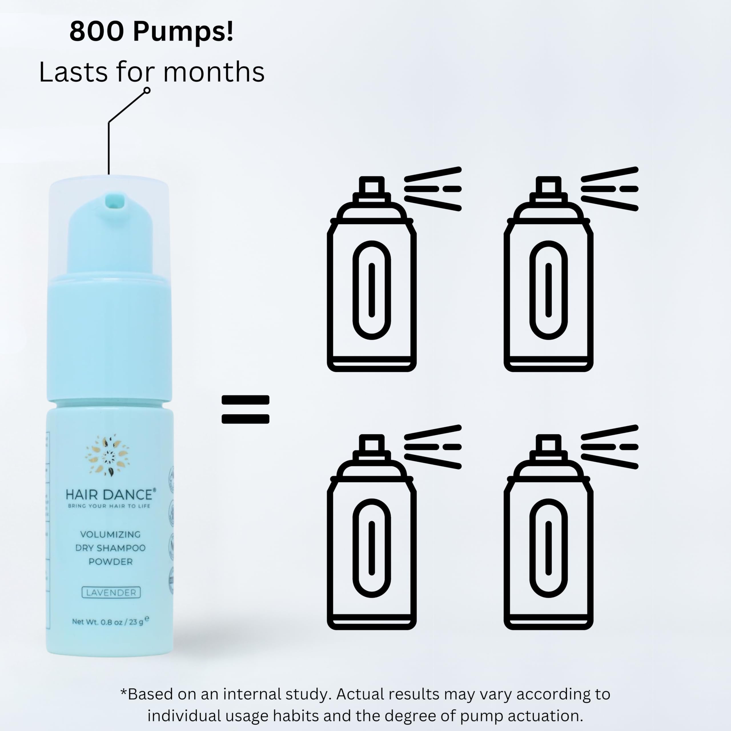 Champú seco en polvo, sin aerosol, tamaño de viaje, natural y orgánico, fabricado en Estados Unidos, sin benceno, vegano, sin crueldad animal, para todos los colores de cabello, sin talco
