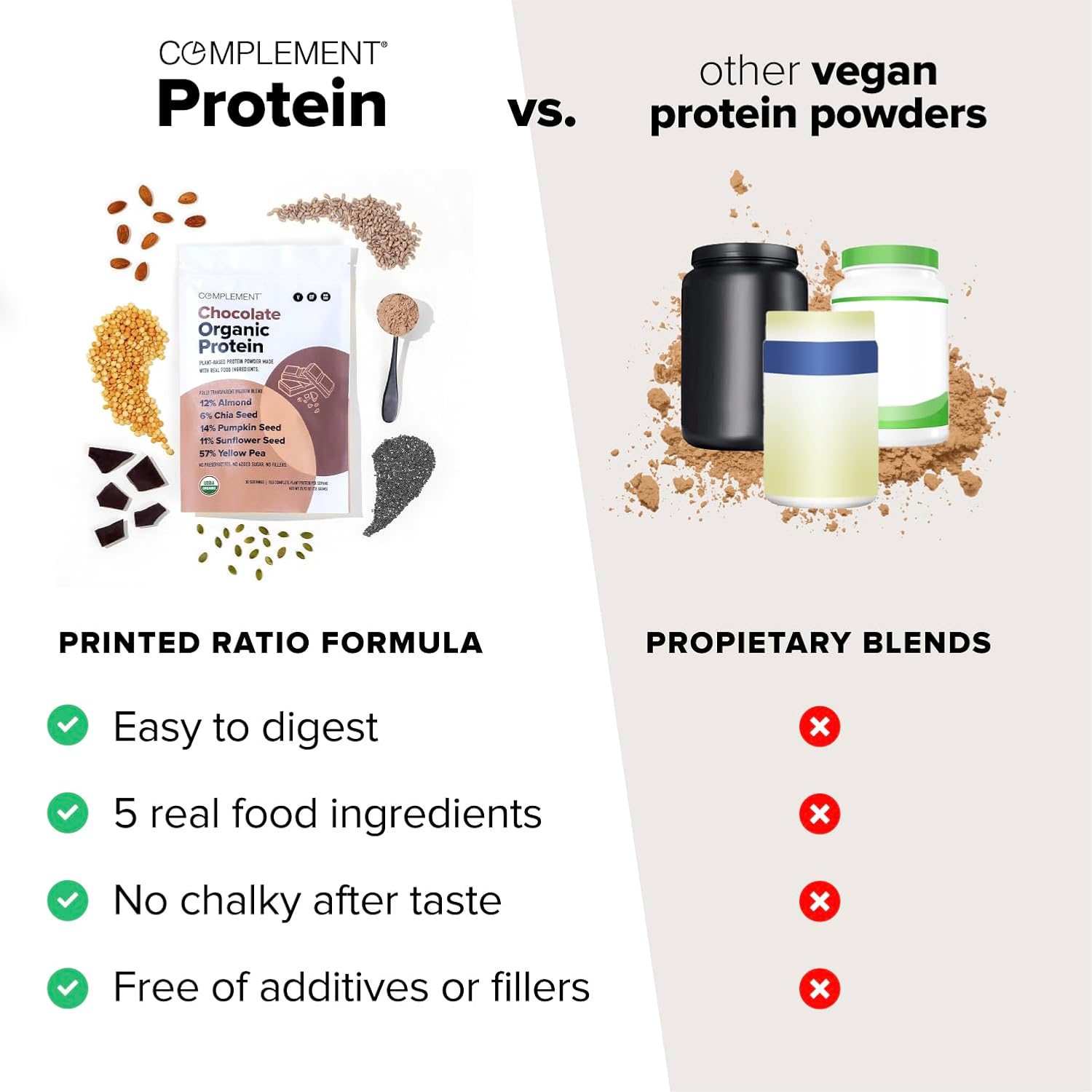 Complement Organic Protein Bundle | Vanilla & Chocolate Vegan Protein for Post-Workout Recovery & Daily Nutrition