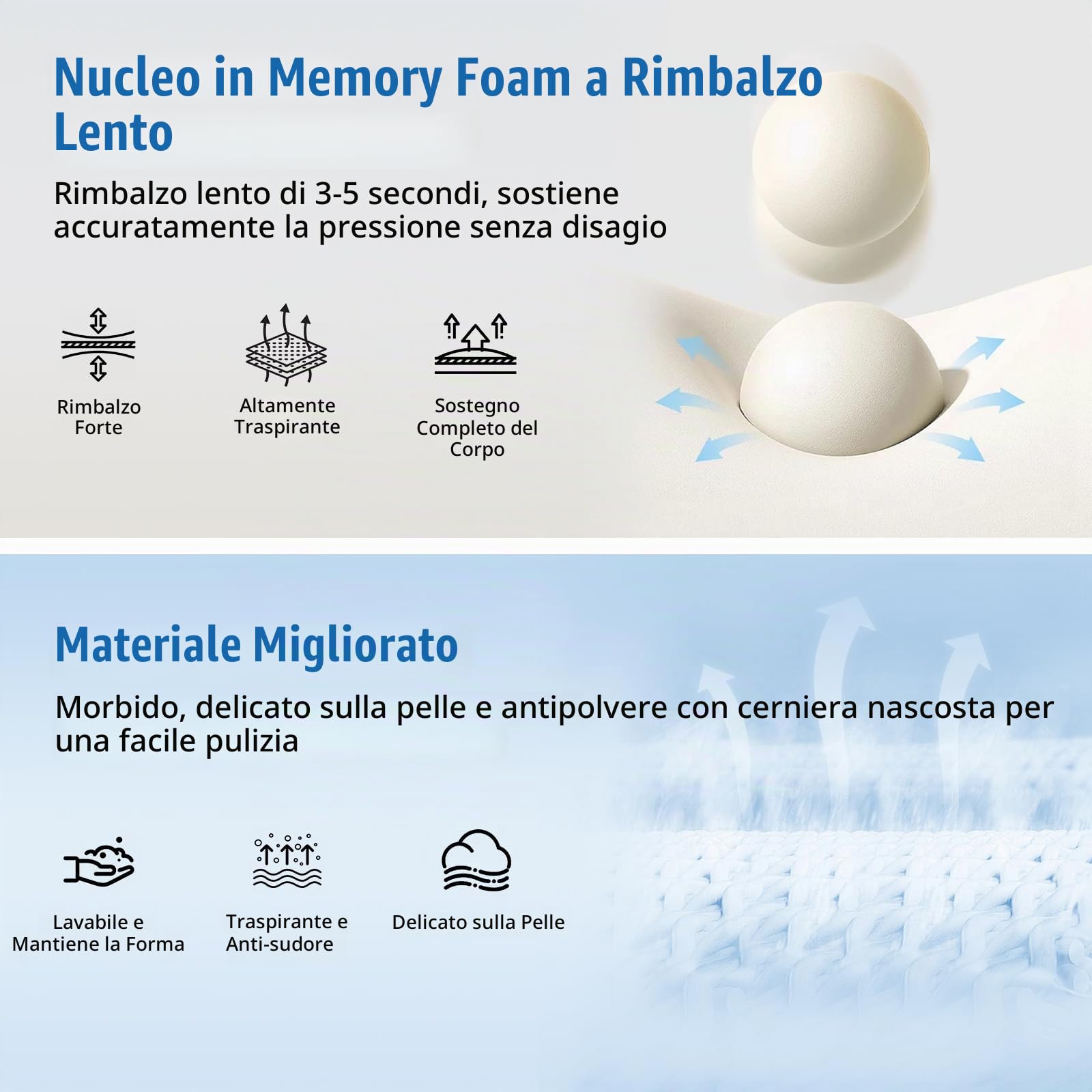 JAOGAUS Cuscino prono con foro viso, Memory Foam, Poggiatesta regolabile | Cuscino ergonomico per dormire a pancia in giù, con supporto viso e memory foam, ideale per recupero post operatorio occhi