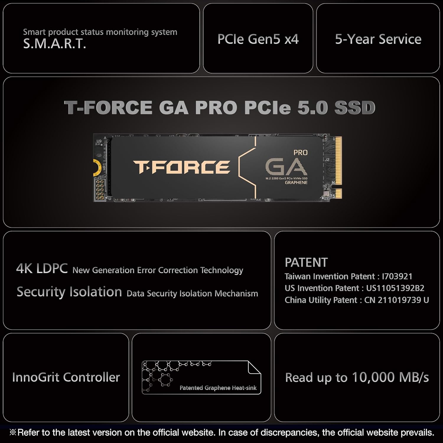 T-Force GA PRO 1TB Review: Testado por 7 dias com 10.000 MB/s