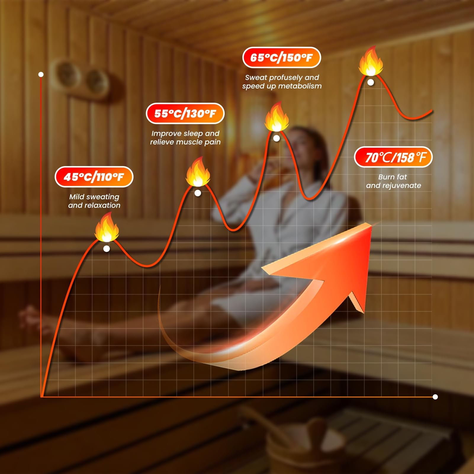 Estufa de Sauna de Acero Inoxidable Tipo Control Interno de 3KW, Equipo de calefacción de Sauna Multifuncional, Herramienta de calefacción para Sala de Sauna de 220V