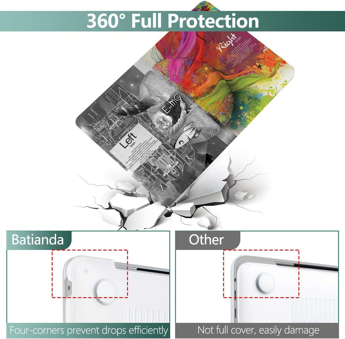 Batianda for Latest MacBook Pro 13 Case M2 Chip 2022 2021 2020 Release Model: A2338 M1/A2289/A2251, Plastic Hard Shell Case with Keyboard Cover Screen Protector (Creative Brain)