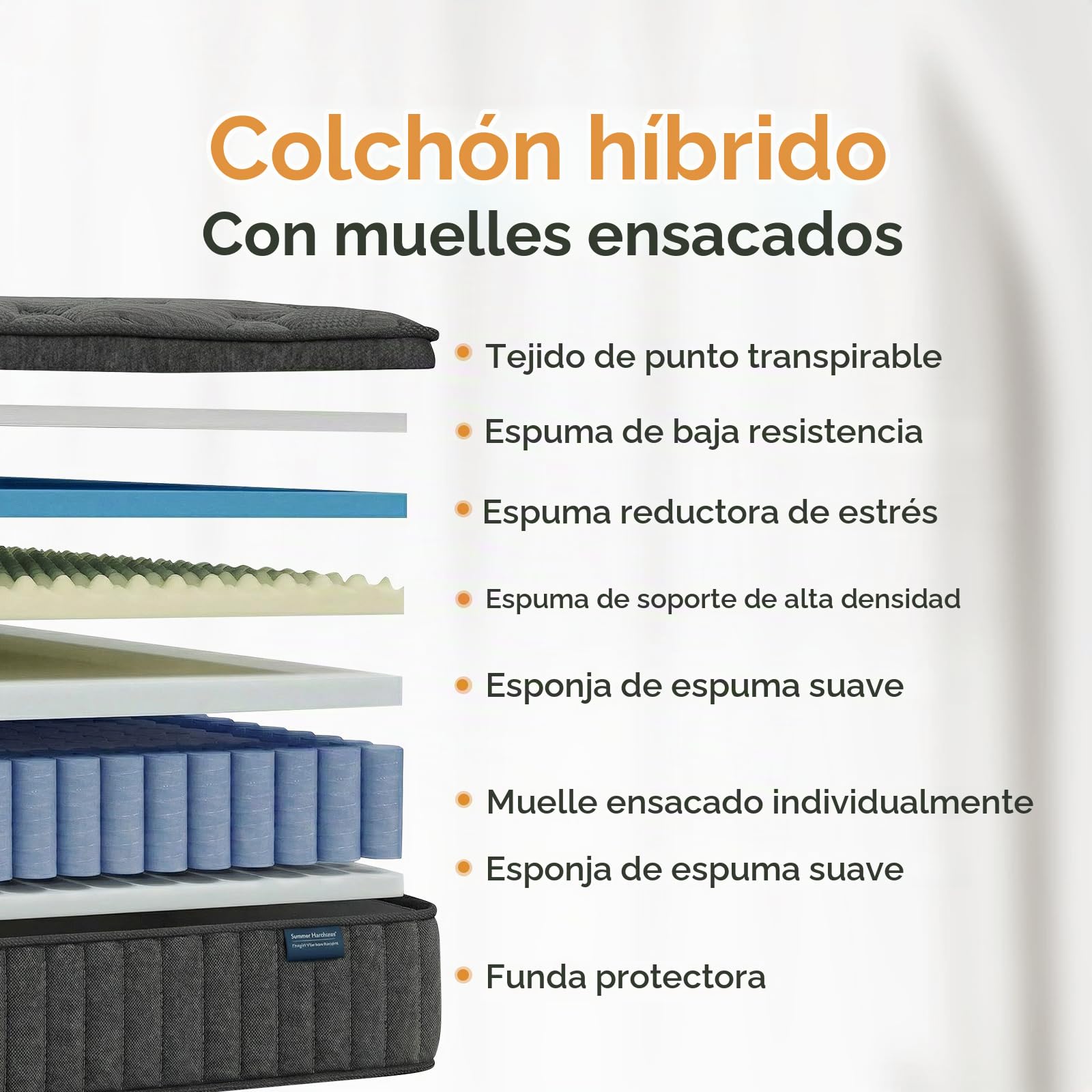 Colchón híbrido de 160 x 200 cm – 25 cm con núcleo de muelles ensacados de 7 zonas, dureza H3, colchón ortopédico de muelles con espuma viscoelástica de gel, transpirable y cómodo (160 x 200 cm