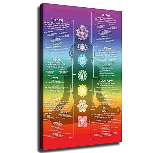 Póster de cuadro de chakras con 7 chakras, yoga, espiritual, arte de pared, terapia, meditación, arte zen, impresión moderna, lienzo para pared,