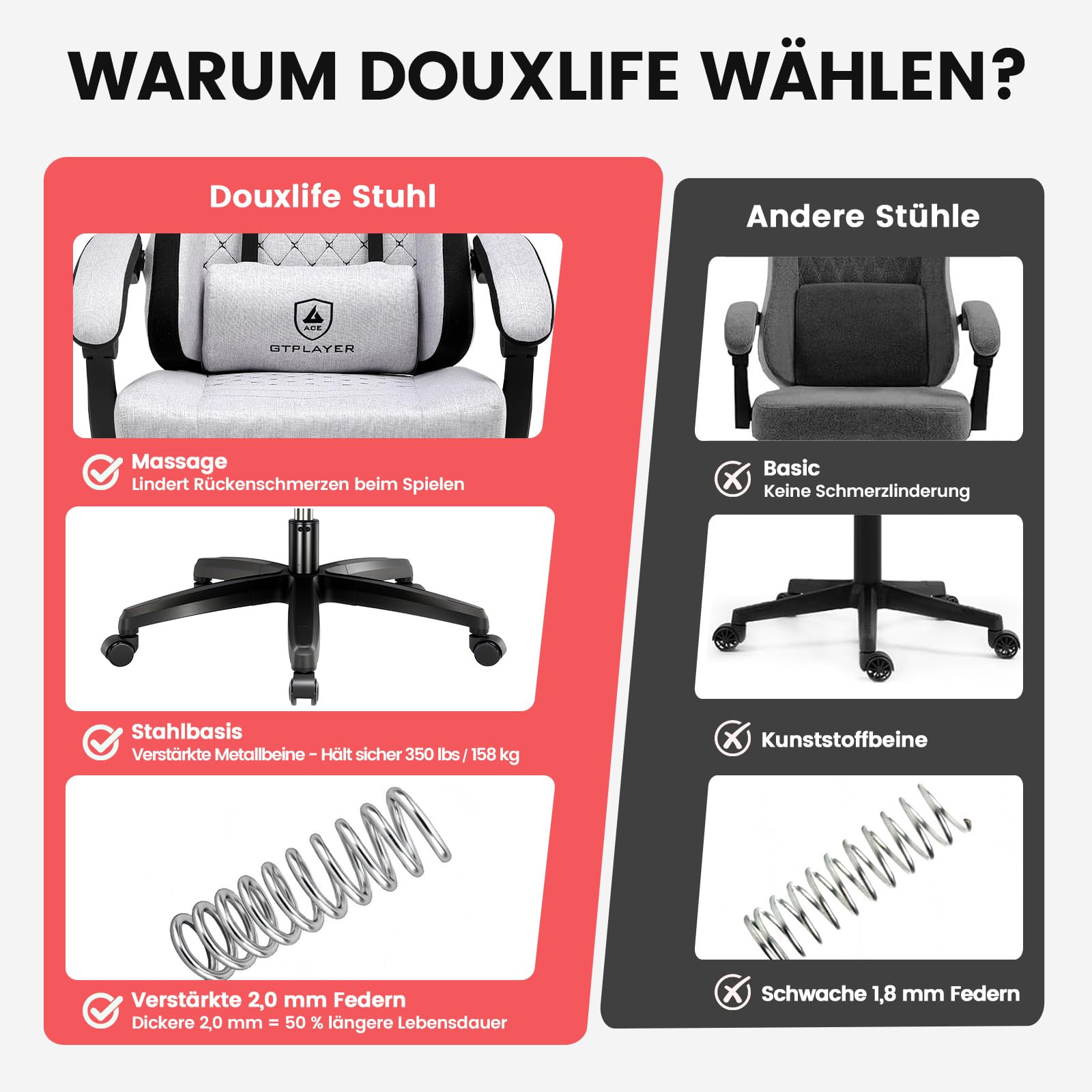 GTPLAYER Gaming Stuhl Stoff, Gaming Sessel mit Taschenfederkissen, ergonomischer Drehstuhl, Gamer Stuhl mit Fußstütze,150 kg Belastbarkeit, hellgrau