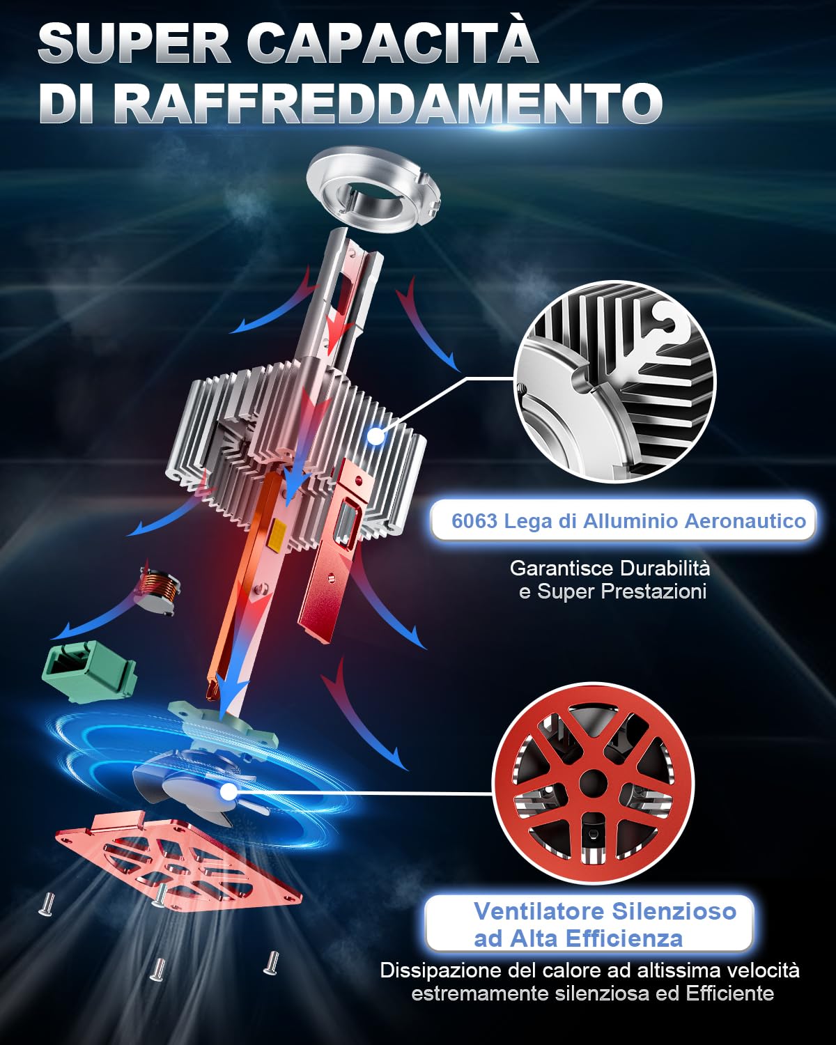 SUPAREE D3S LED Lampadine per Auto, D3S LED Plug and Play Lampadine per Auto 35w 17200LM 6000K