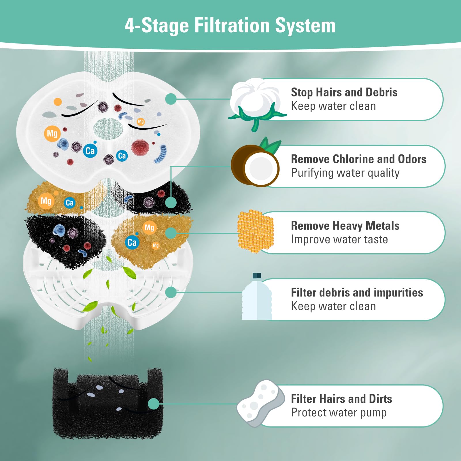 Paquete de 8 filtros de repuesto y 8 filtros de bomba para fuente colorida para gatos de 67 onzas/2 L con luz LED, filtro de fuente de agua para gatos BFLICROY con filtración cuádruple