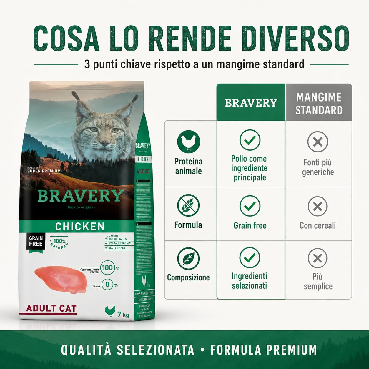 Bravery Adult Crocchette Gatto Adulto con Pollo, Mangime Secco Grain Free per Gatti Adulti, Alimento Completo Premium con Proteine Animali e Ingredienti Digeribili, 7 kg