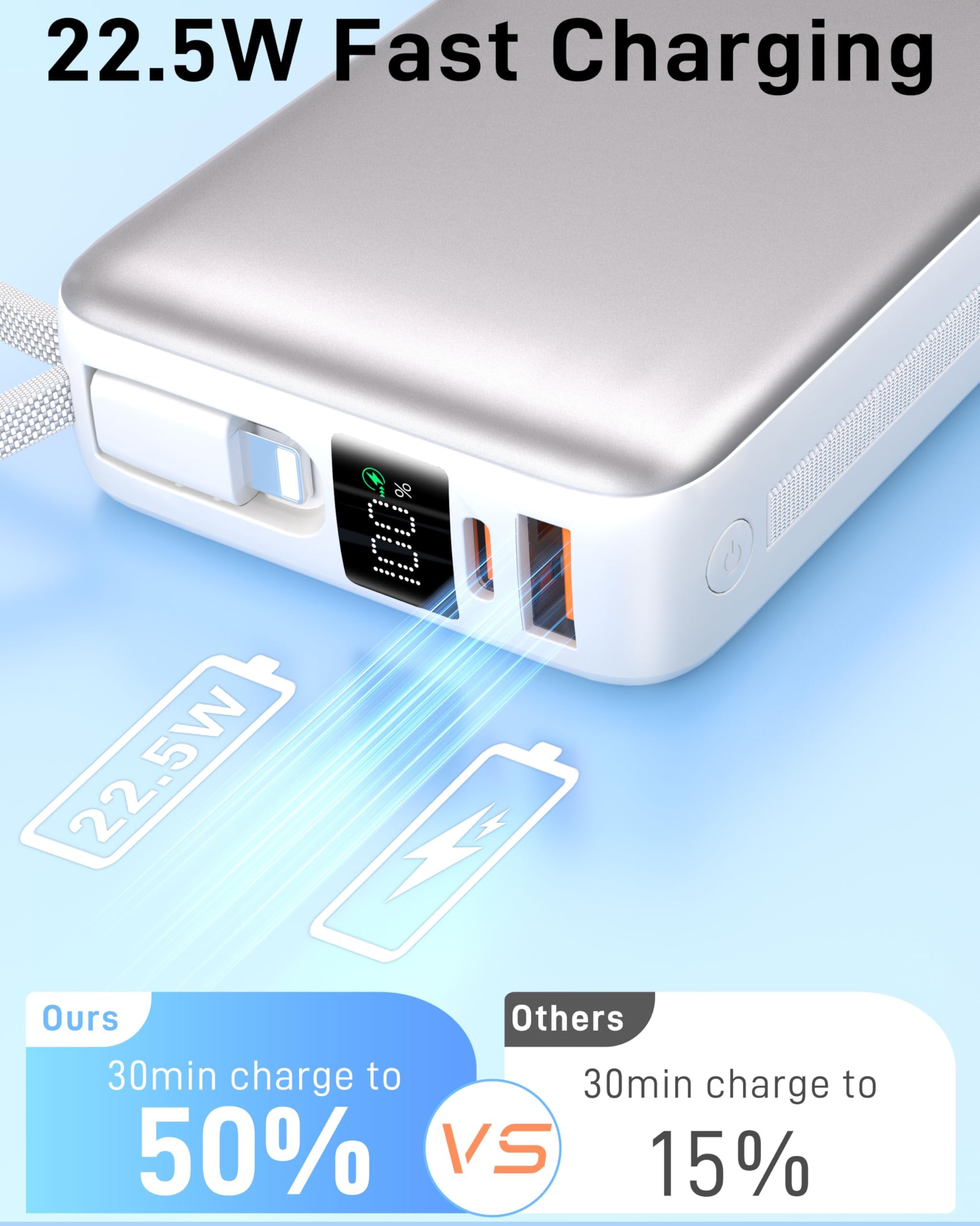VINKO Travel Essentials Chargeur Portable 20 000 mAh avec câbles intégrés et écran LED, Compatible avec iPhone, iPad, Samsung Pixel, Blanc