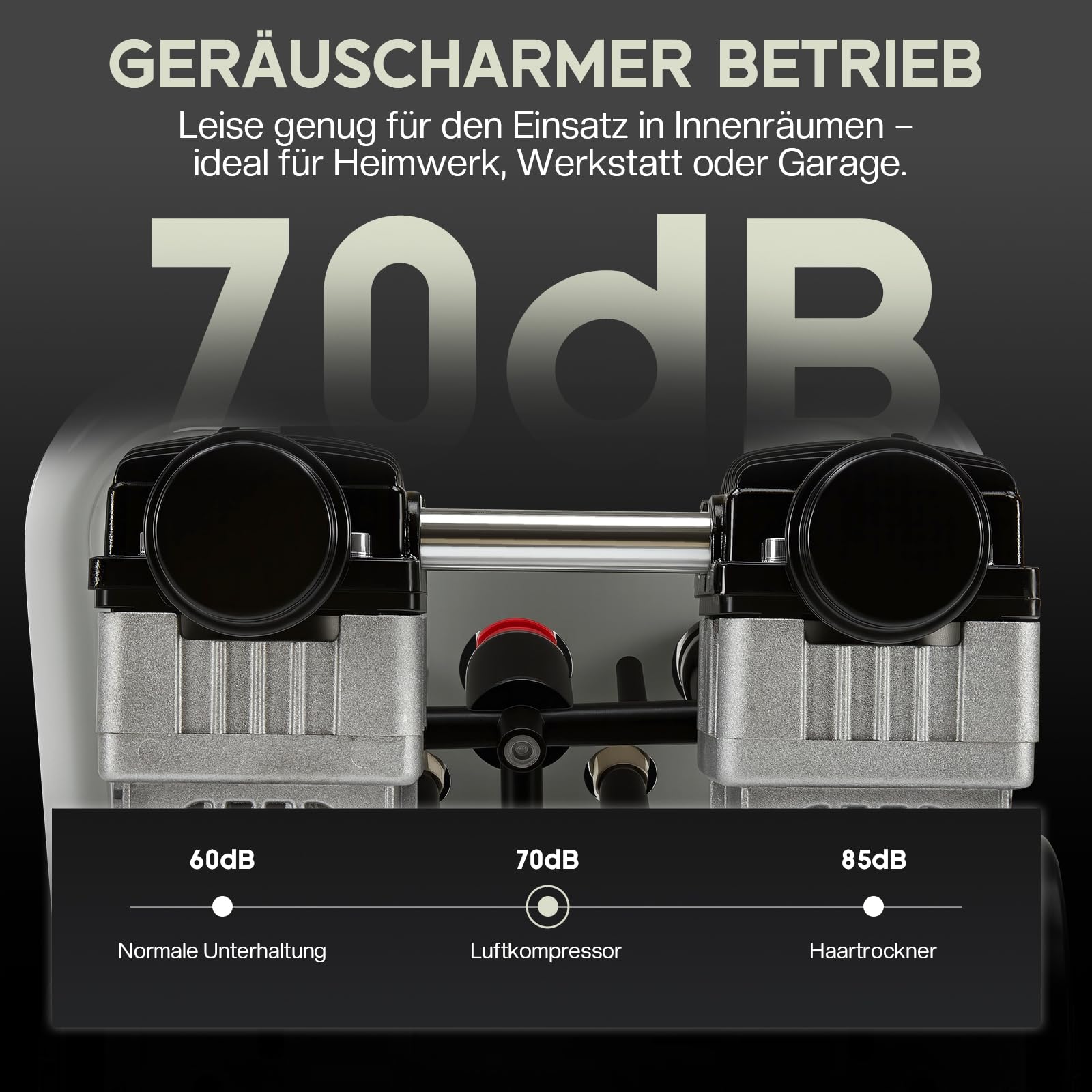 LUXOAK Vertikaler Luftkompressor 75L, 8 Bar 1340W / 1.8 PS, Ölfreier Doppelzylinder Flüsterkompressor mit Rädern – Leise & mobil für Werkstatt und Garage