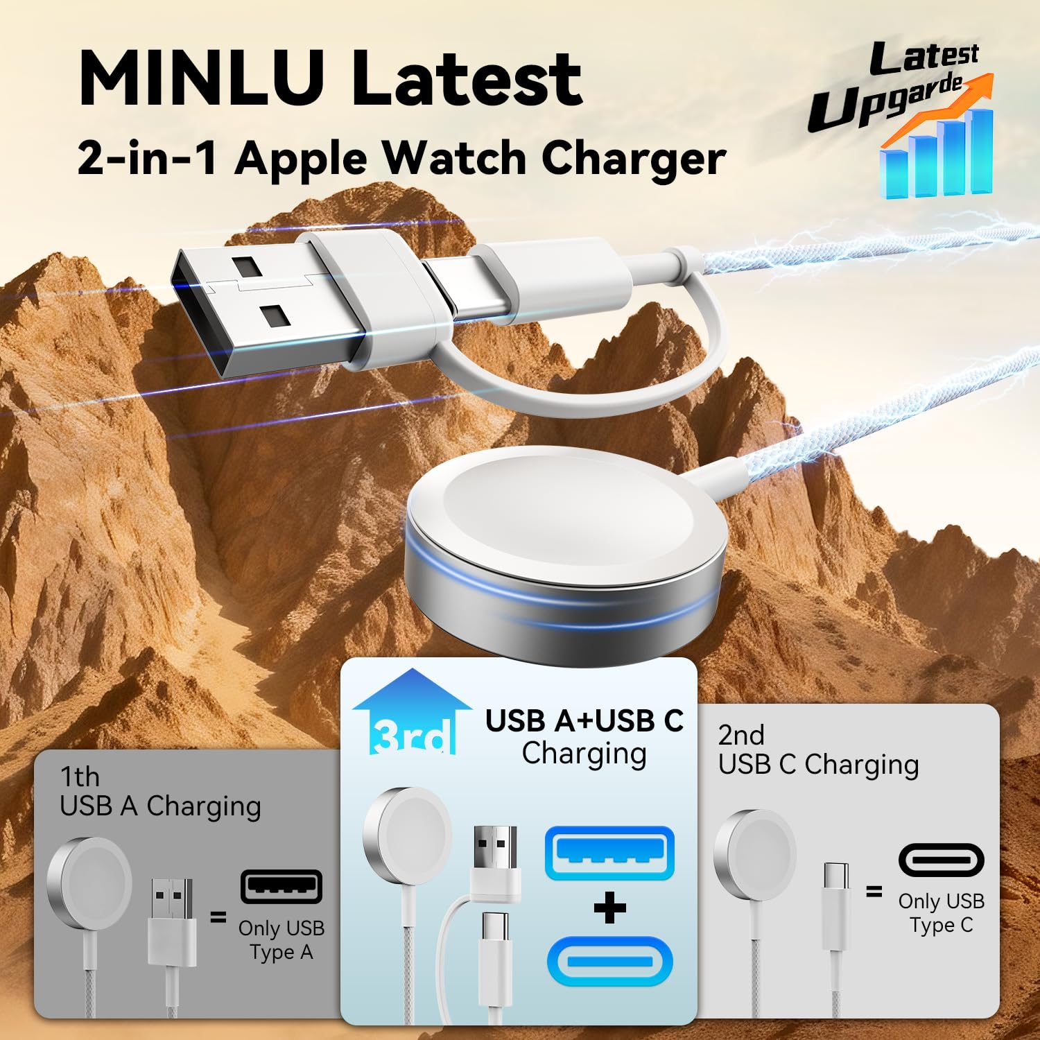 MINLU 2Pack 2 in 1 USB A/C Cable for Apple Watch Charger,4Ft Braided Portable Designed for Magnetic Wireless iWatch Charging Cord,Vacation Camping Essentials for iWatch Series Ultra/SE/11-2-White