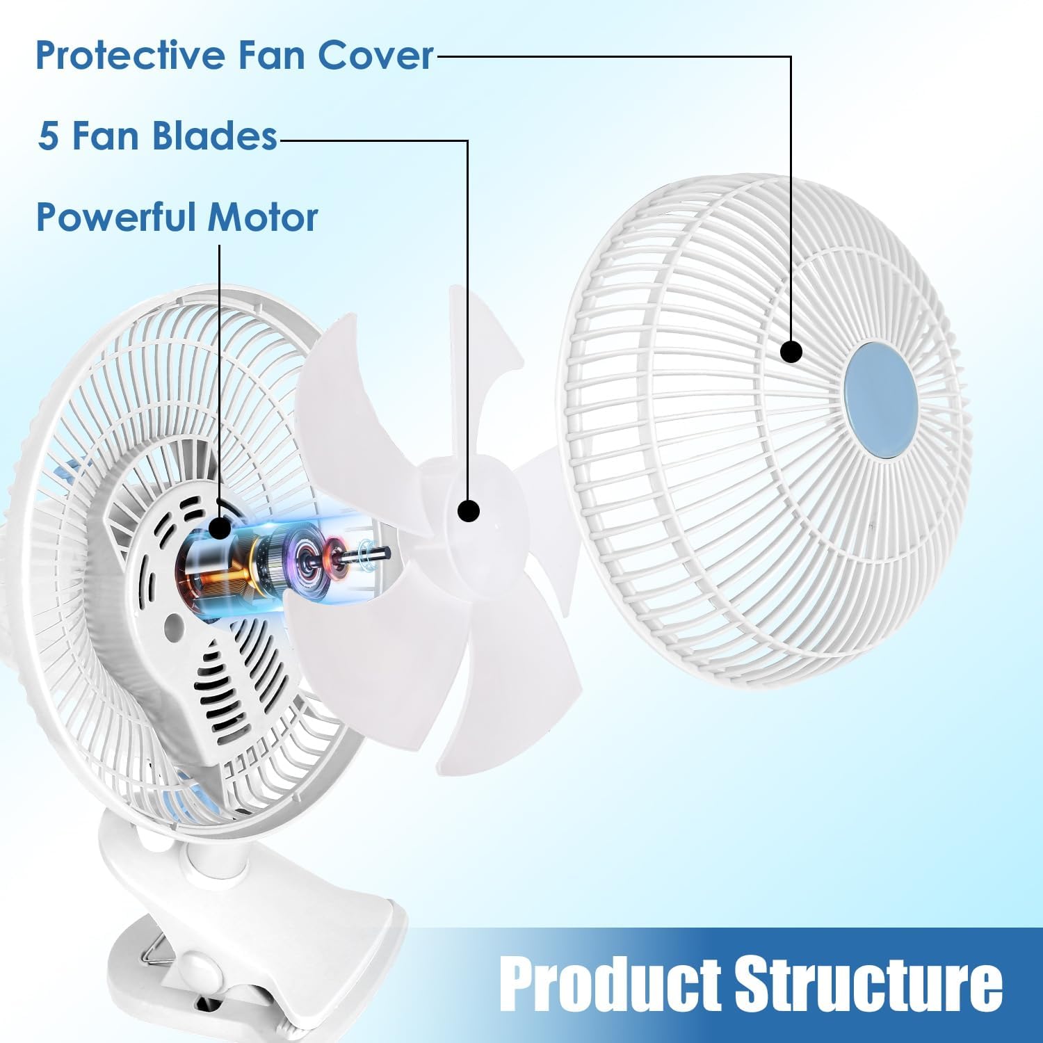 Clip On Fan with 2 Speeds, 90° Oscillating Small Fan for Bed Desk, Portable Clip Fan Plug in for Office Bedroom, Wall Hanging, Speeds Low Noise for Daily Use