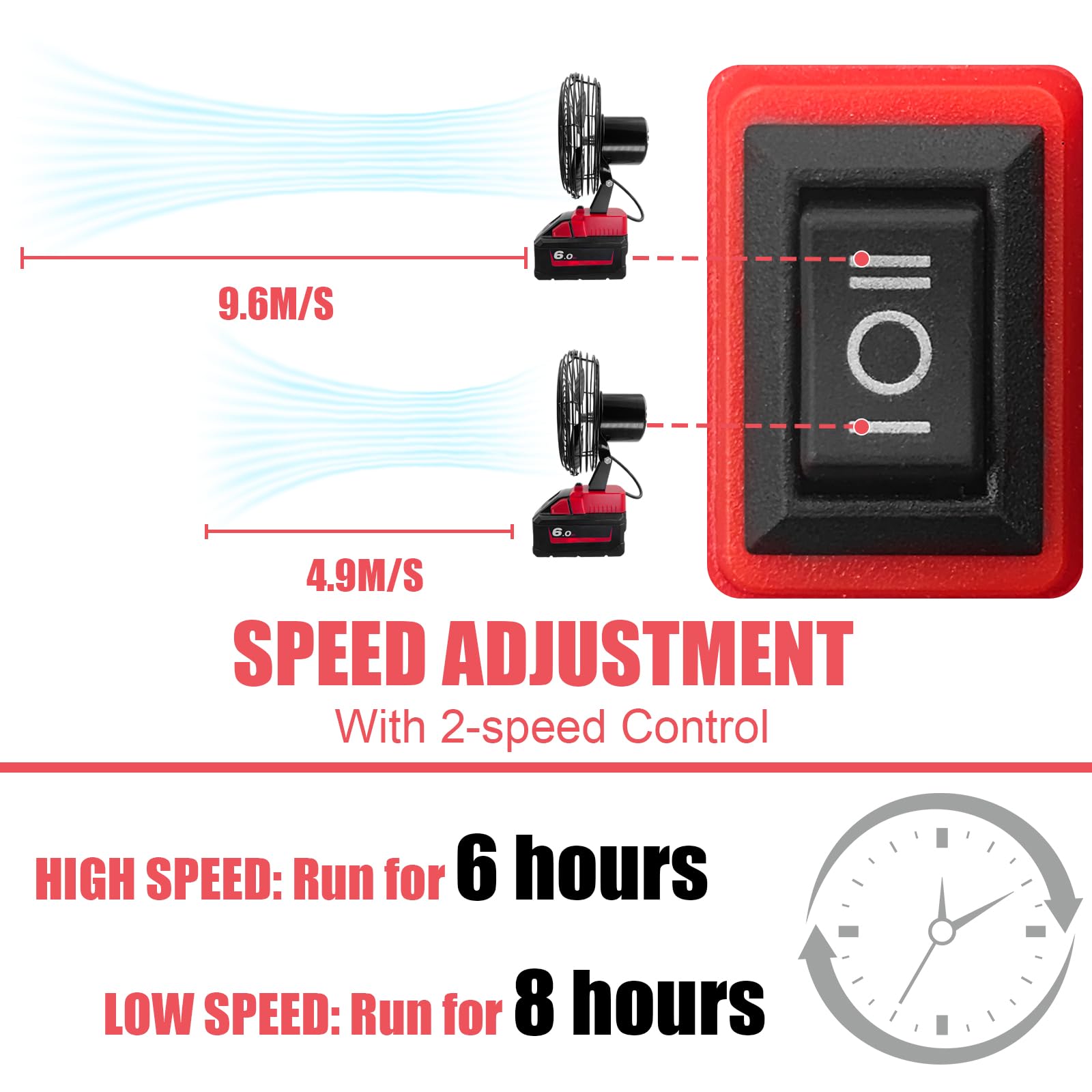 Ventilateur portable sans fil compatible avec batterie Milwaukee M18 18 V, ventilateur alimenté par batterie pour atelier, camping, voyage, circulation d'air puissante au travail, ventilateur de