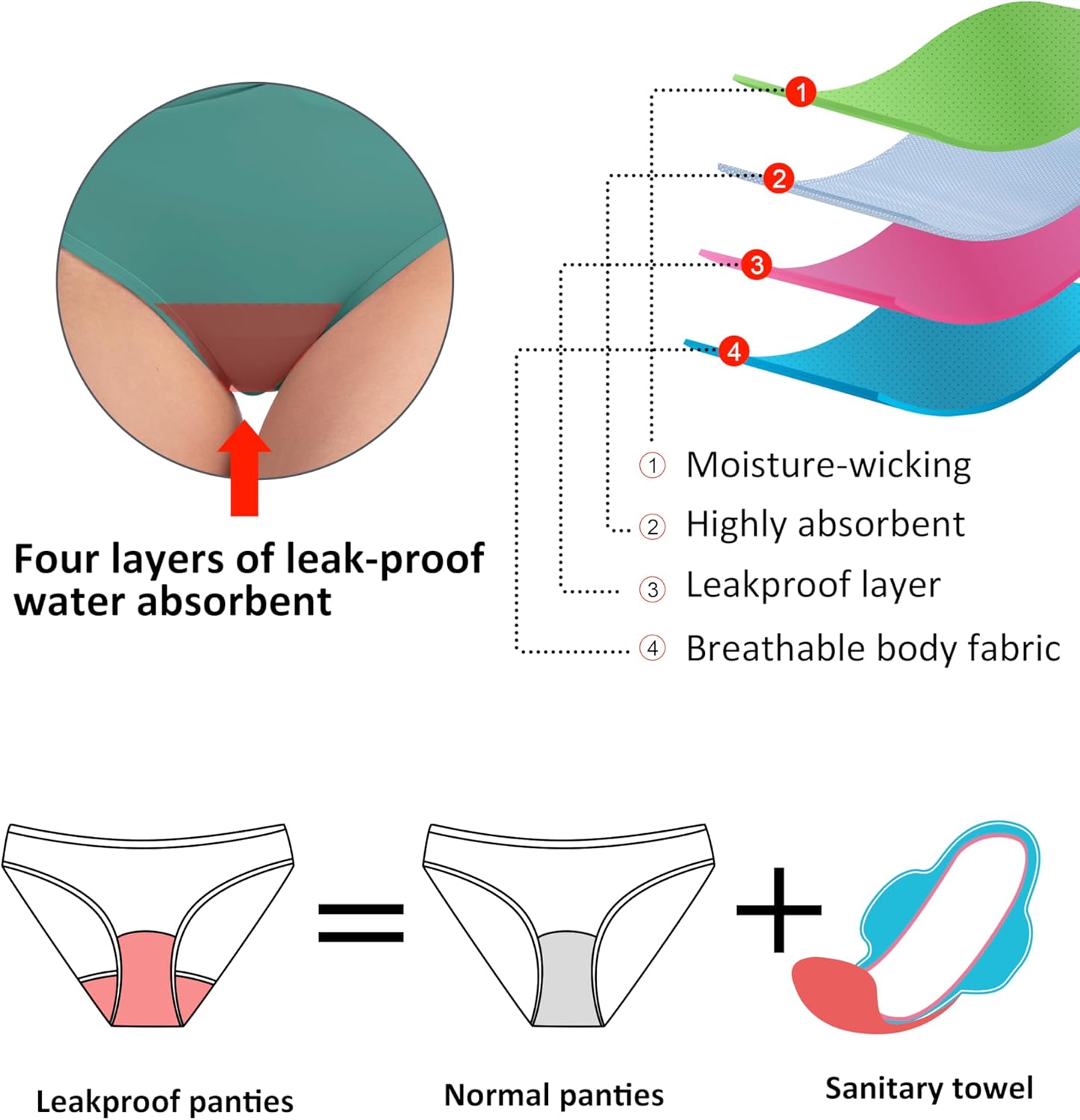 Beautikini Period Swimwear Women's One Piece Menstrual Leakproof Cutout Color Block Swimsuit Bathing Suit for Teens Girls - Image 5