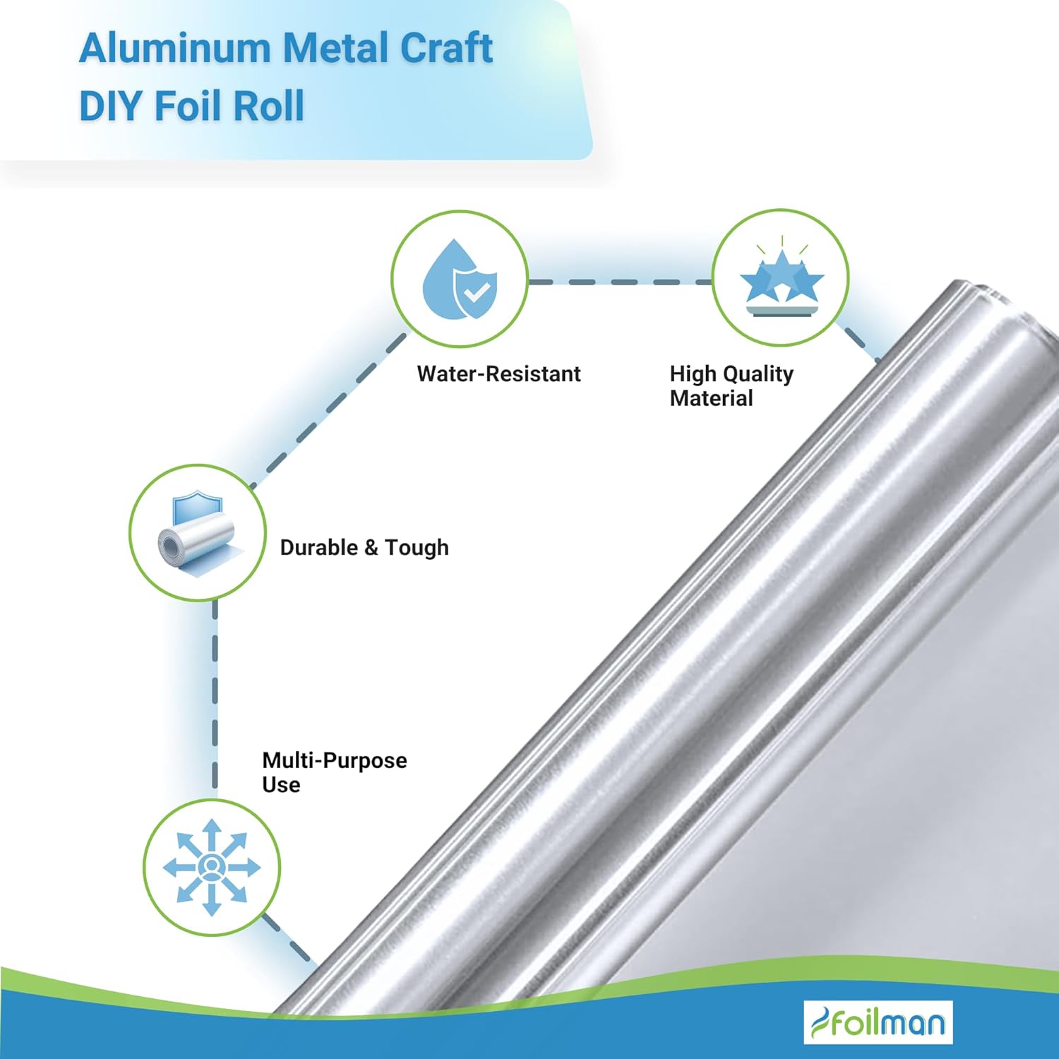 Aluminum Metal Craft Foil Roll, 36 Gauge Thick Silver Embossing Foil for School Art, Home DIY Projects & Repairs (12" x 10 Ft)