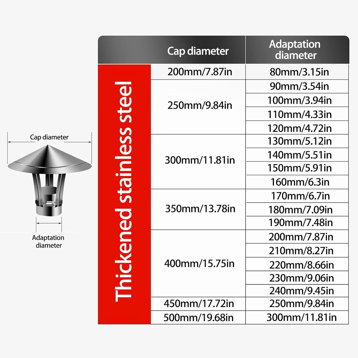Chimney Cap,Chimney rain Cap,Round Chimney Cap,Tapered Top Chimney Cap,Fireplace Exhaust Cap,Chimney Caps for Outside,high Hardness, not Easy to deform, Durable(210mm/8.27in)