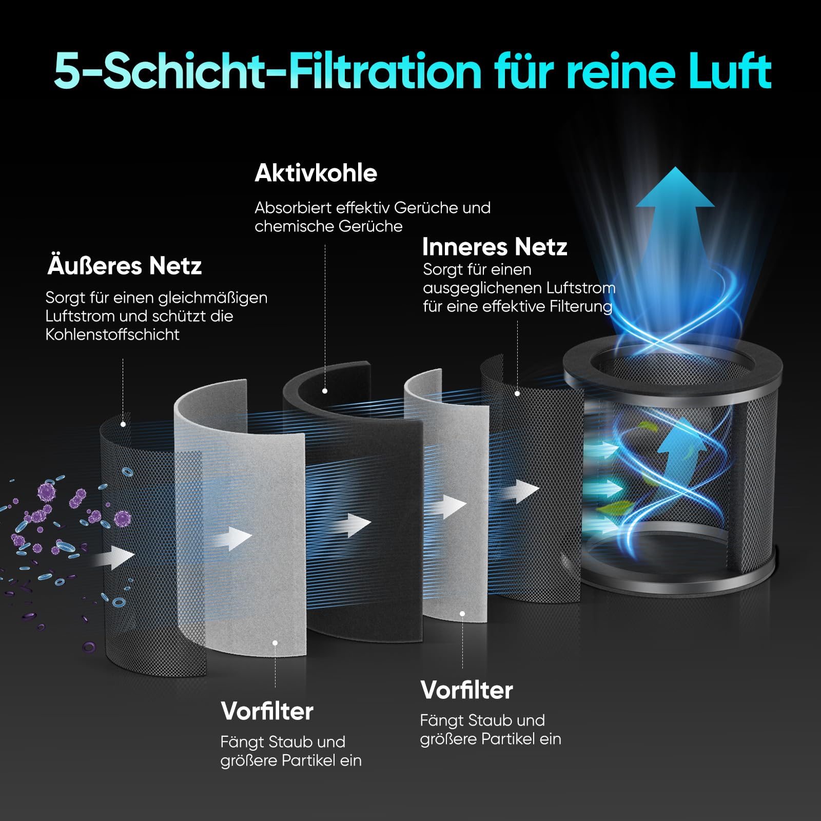 Growzelt Komplettset mit M1000 LED Vollspektrum Grow Lampe 60x60x140cm Grow Tent 4" 215 CFM 3000RPM Ruhiges und Effizientes Belüftungssatz, 4-Gang-Lüfter, Hydroponics Indoor Growing Tent Set