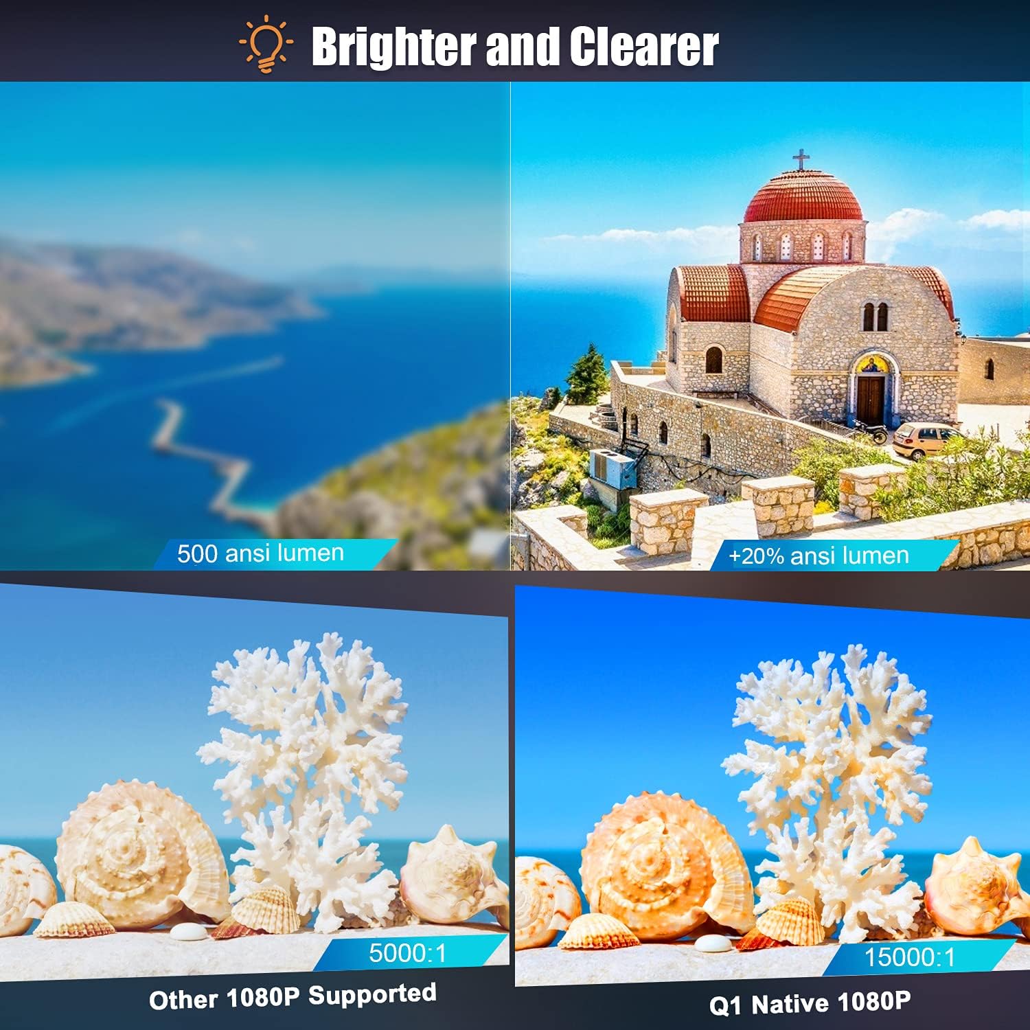 WiMiUS Q1 Projector Short-Throw Distance