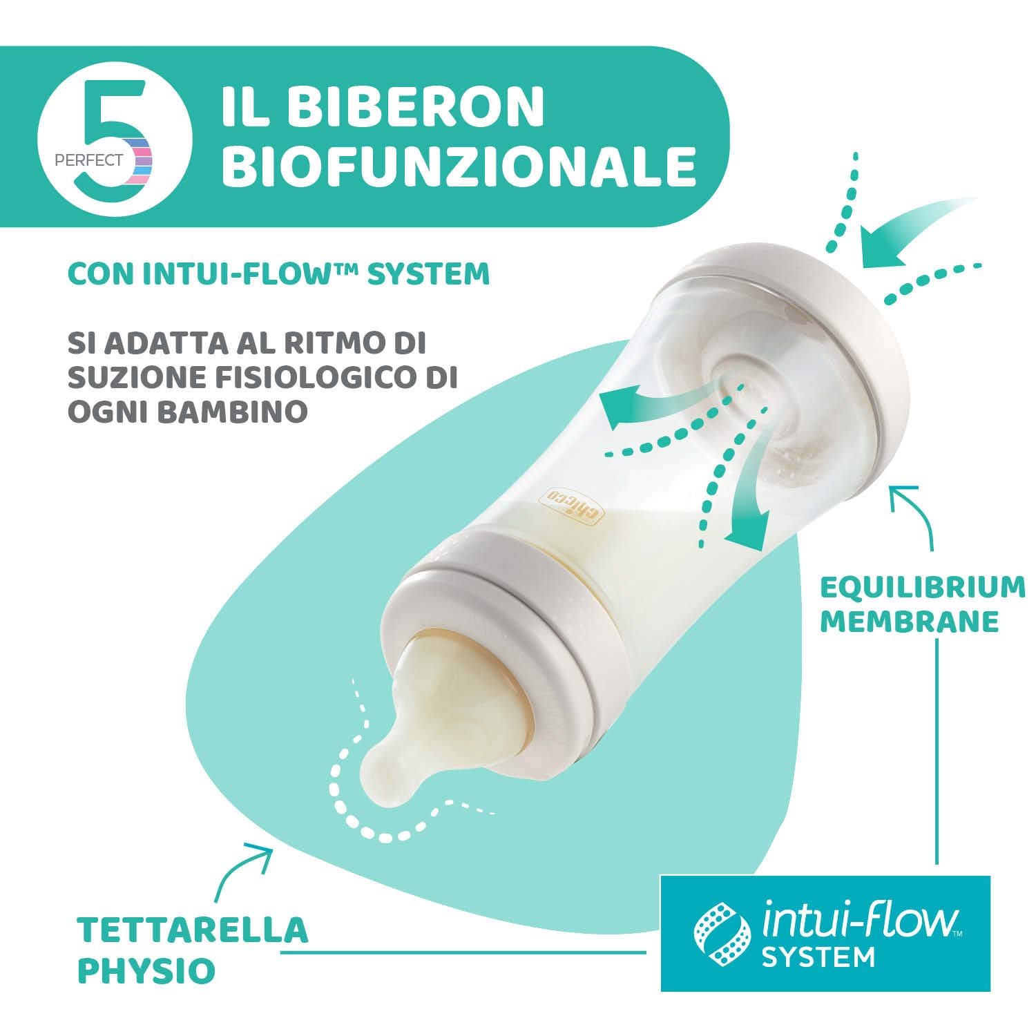 Chicco Perfect 5 Biberon Anticolica, Bimba, 150 ml, Silicone, 1 Foro, Rosa