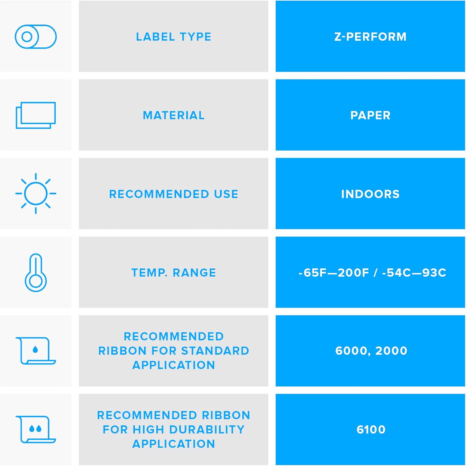 Zebra 4 x 2 in Thermal Transfer Paper Labels Z-Perform 2000T Permanent Adhesive Shipping Labels 3 in Core 4 Rolls 10031656SP