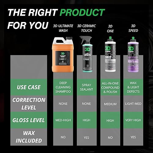 Miniatura 5 de 3D Ultimate Wash GLW Series  Detalles de coche DIY  Champú ultra espumoso  Hyper Suds con limpiadores y polímeros avanzados  Eliminador de suciedad