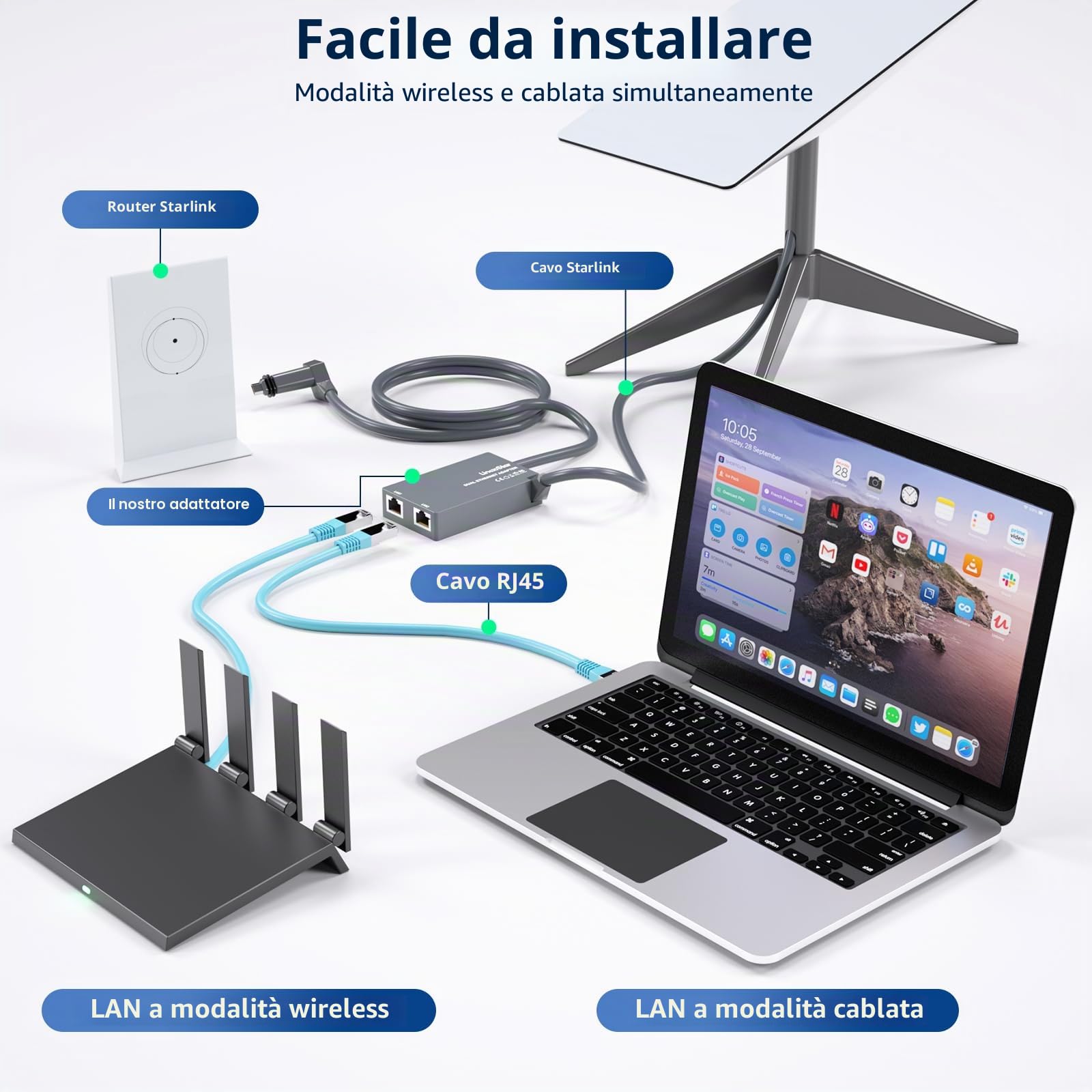 Adattatore Ethernet per Starlink Gen 2 a due porte, adattatore Ethernet per Starlink V2 a più porte per rete esterna cablata: connessione rapida e stabile fino a 1 Gbps