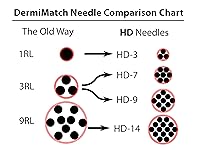 Vista 2 de Kit completo de micropigmentación del cuero cabelludo por DermMicro