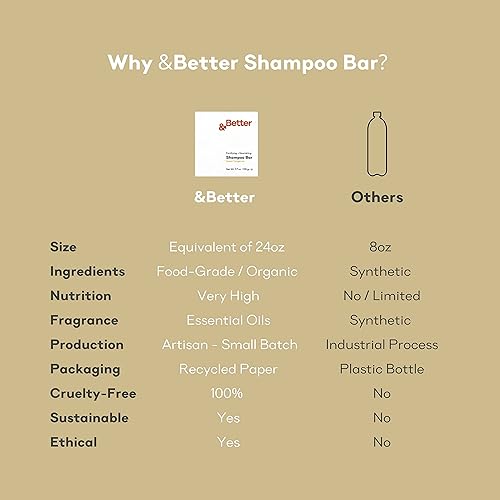 Miniatura 2 de Better Barra de champú totalmente natural hecha a mano en Canadá con manteca de karité orgánica  aceite de coco alimentada con sidra de manzana