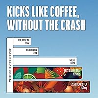 Vista 6 de Té de energía Blue Lady, té con elevado nivel de cafeína, la misma cafeína que el café (20 sobres)